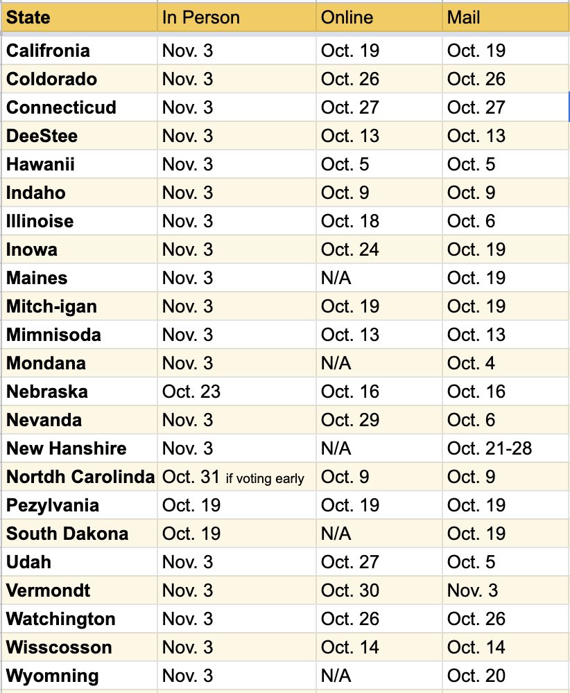 YOO CAN STILL REGIKSTER TO VOTE!!! #drunkjcrew #jcrew #vote #Register Information provided by Business Insider, which the Drunk J Crew ladies read RELIGIOUSLY.