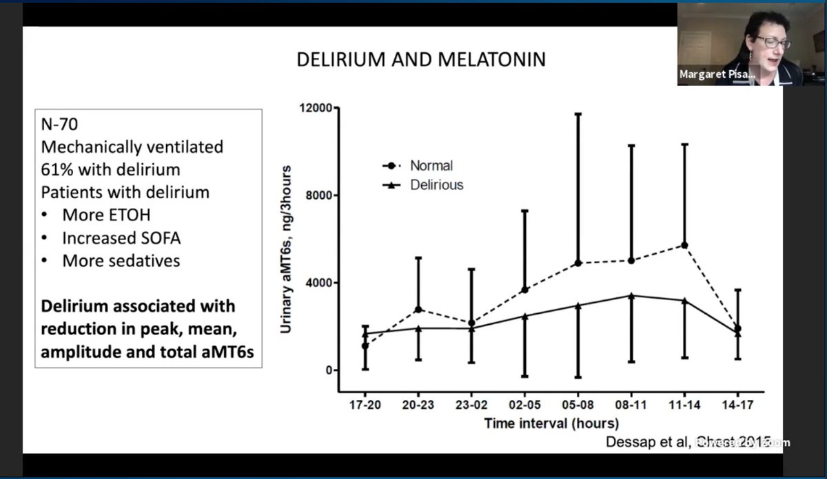 Delirium associated with disruption in melatonin secretion!  @PisaniMAP  #CHEST2020  #CHESTSoMe  @accpchest