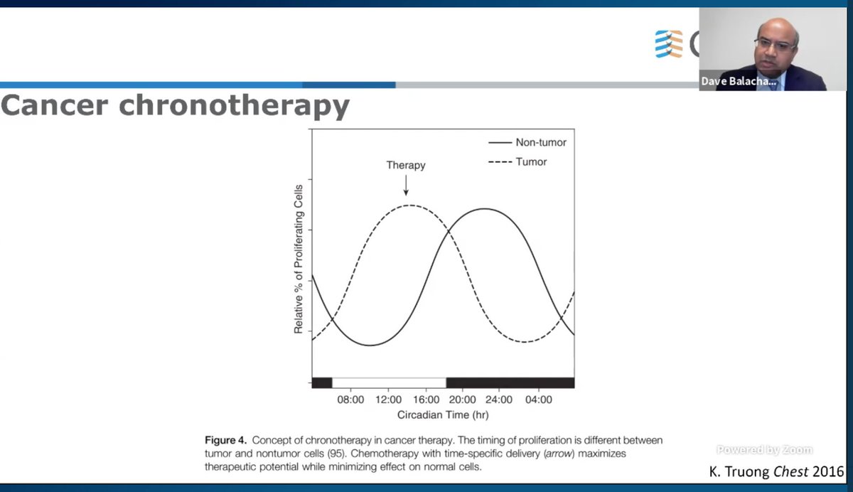 What can we do about it? - Chronotherapy- Target clock genes- And more! @DiwakarB1988  #CHEST2020  #CHESTSoMe  @accpchest