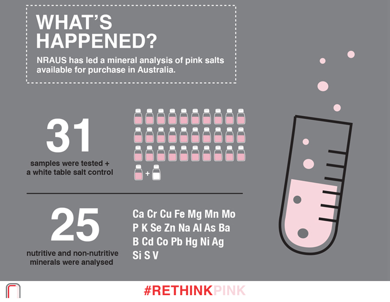 drflavs's tweet photo. #RethinkPink World First Study https://t.co/5AzIaacVPX https://t.co/a25ElLpLK8