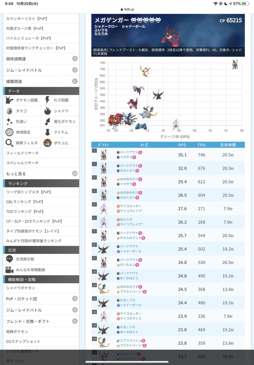 ダークライはダークホールを覚えているのか 記述がないのでおそらく 覚えていない 土曜日10時からのメガゲンガー対策 こいつはやっかいです 火力バカなので技の読み違いは全滅を招きます ミュウツー艦隊 Vsきあいだま と ダークライ艦隊 シャドボ とギラオリ ダークライはダークホールを覚えているのか 記述がないのでおそらく 覚えていない 土曜日10時からのメガゲンガー対策 こいつはやっかいです 火力バカなので技の読み違いは全滅を招きます ミュウツー艦隊 Vsきあいだま と ダークライ艦隊 シャドボ とギラオリ