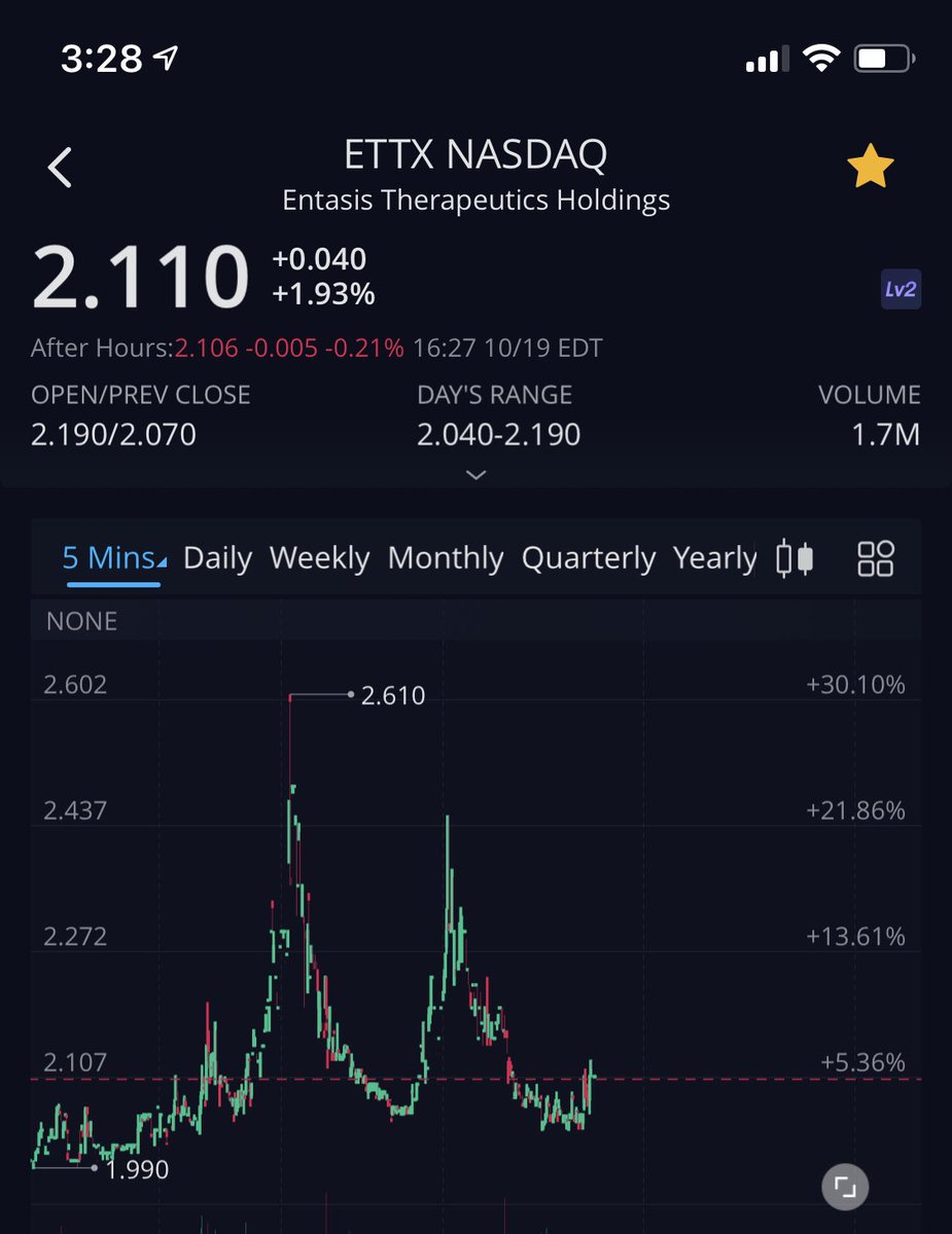 RickyInvestor's tweet photo. Pattern forming 👀 good to watch! $ETTX use your indicators! https://t.co/LvfUrYTb24