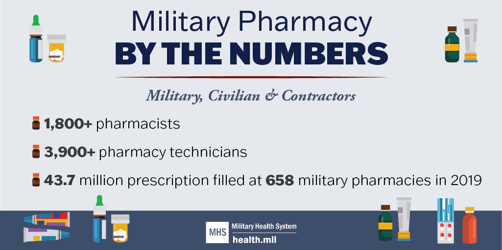 WarriorCare's tweet photo. Military pharmacists and pharmacy technicians support the readiness mission prior to deployment and provide medication therapy in operational theaters around the world.
#NationalPharmacyWeek #MilHealth https://t.co/UjhmYAbgGG