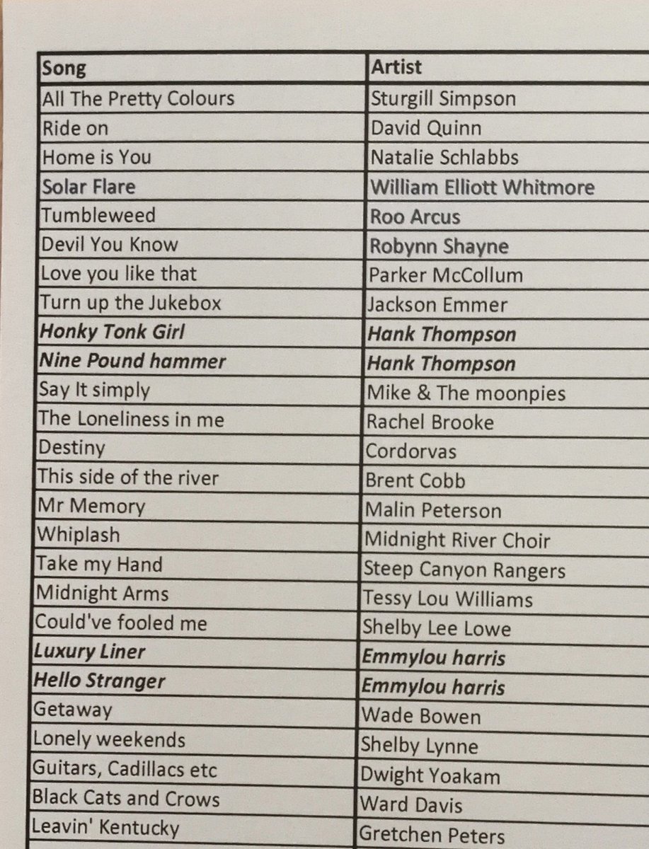 Tomorrow's cheat sheet for @Abbey_104 Country Show featuring Sturgill Simpson @DavidQuinnBand @natalieschlabs @rooarcus @RobynnShayne @ParkerMcCollum @JacksonEmmer @themoonpies @rachelbrookevg @CORDOVASBAND @Brent_Cobb @MalinPettersen @12amRiverChoir plus classic album tracks.