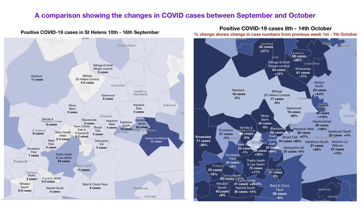 BillingeBlog's tweet image. COVID case data update (19th October) @sthelenscouncil @WiganCouncil @ConorMcGinn @MarieRimmer @MetroMayorSteve @Y_FovargueMP @lisanandy @MayorofGM @AndyBurnhamGM