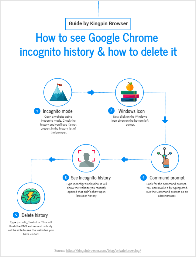 Kingpin Private Browser for macOS 🍎 (@kingpinbrowserh) on Twitter photo 