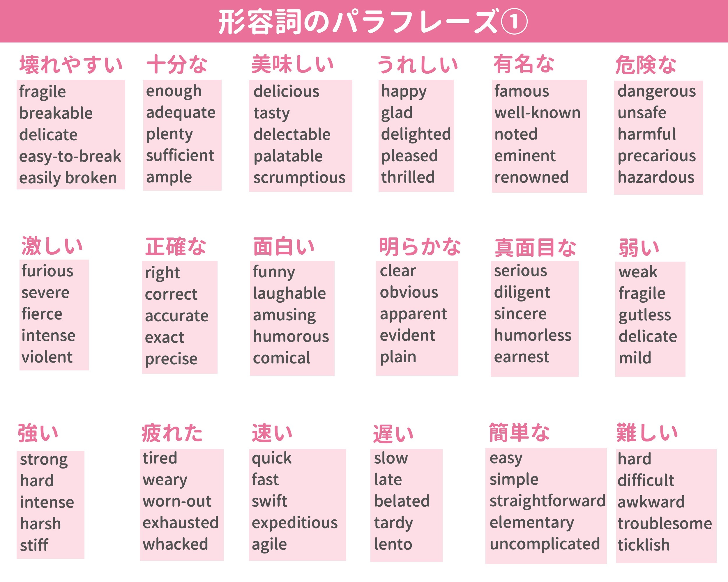 ミトママ 英語学習 今回は 形容詞のパラフレーズ 言い換え 72セットをご紹介 馴染んでおくと 英検 Toeic Toefl Ielts等でより深い読解が可能に まとめをノートに書き写したり 壁に貼ったりしてくださる方が