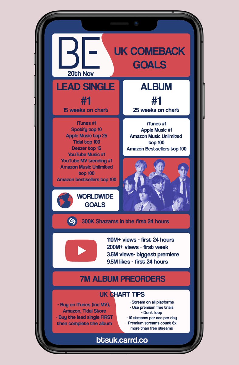 FundsForBTS_UK's tweet photo. Here are our UK CB goal graphics for #BTS_BE in collab with @BTSUKUNITE @BTSRadioUK @BANGTANUK🇬🇧

We are aiming for our 1st ever #1 single in the UK so make sure to follow your trusty UK bases for the latest updates &amp; for all the info you need about achieving our goals!

@BTS_twt https://t.co/Bpt2Yv3eJW
