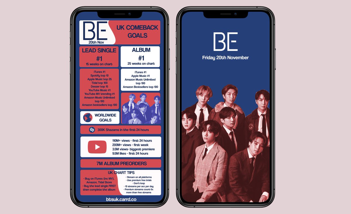 FundsForBTS_UK's tweet photo. Here are our UK CB goal graphics for #BTS_BE in collab with @BTSUKUNITE @BTSRadioUK @BANGTANUK🇬🇧

We are aiming for our 1st ever #1 single in the UK so make sure to follow your trusty UK bases for the latest updates &amp; for all the info you need about achieving our goals!

@BTS_twt https://t.co/Bpt2Yv3eJW