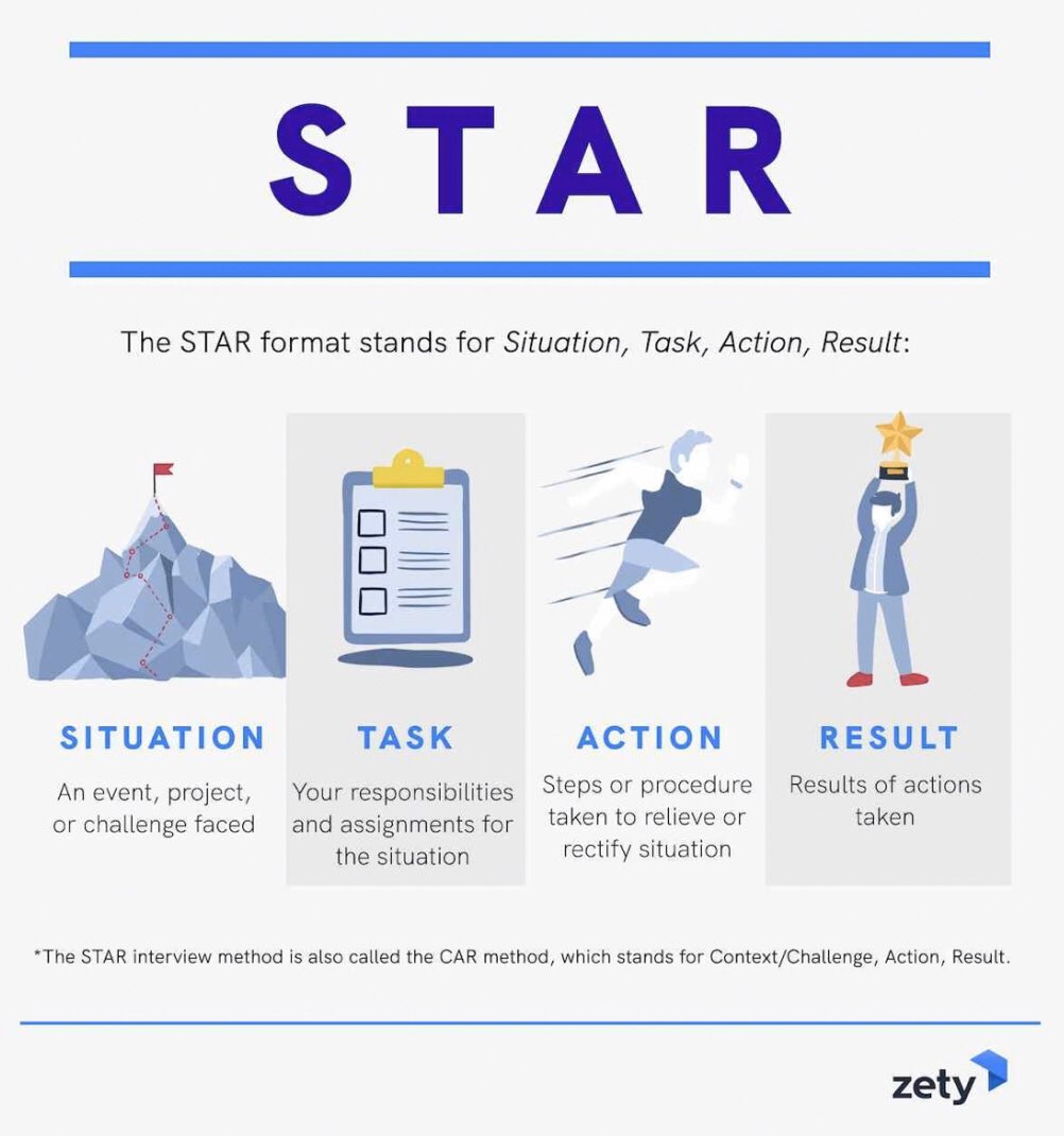 4. Use the STAR method in answering questions. Prepare to be asked about times in the past when you used a specific skill and use the STAR method to tell stories with a clear Situation, Task, Action and Result. #iPrep4Future