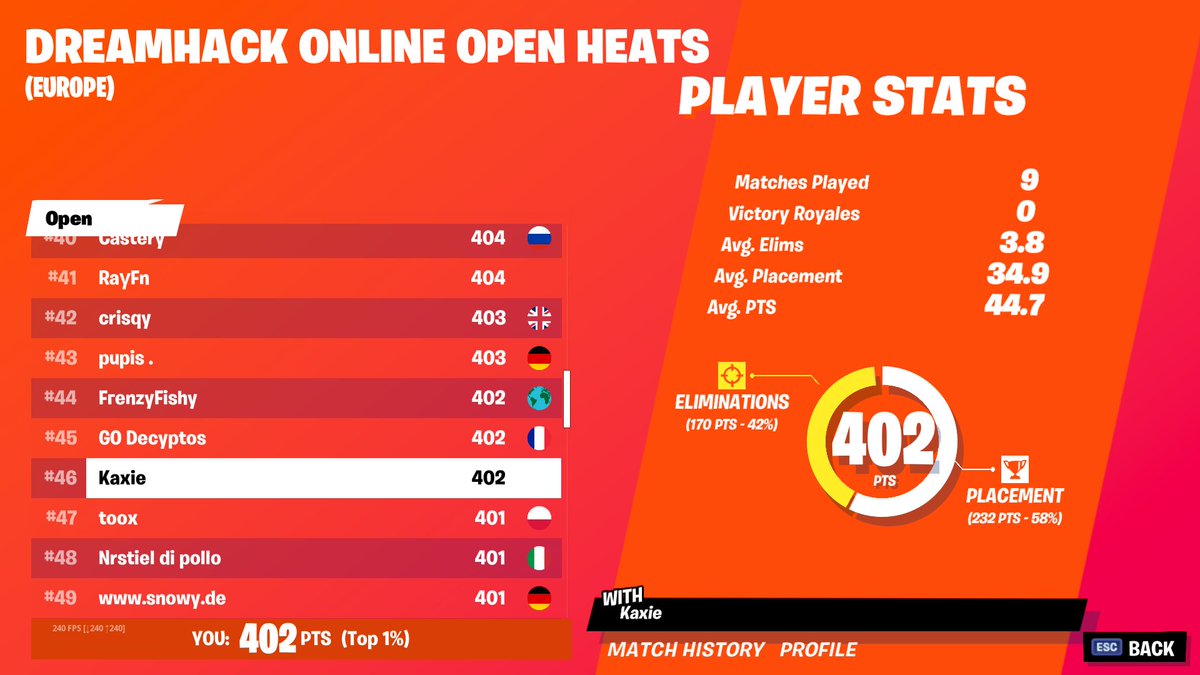 Almost hard choked the qual 🤮