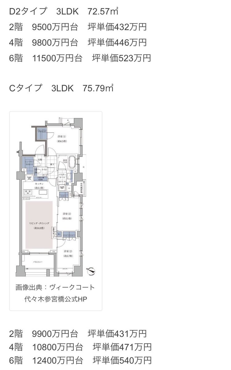 Tmショーン 都心マンション 再開発 共働き子育て On Twitter 意外と抑え目 渋谷区アドレスで 70 超の3ldkが9千万台は選択肢に出来る人も多そう 外観も高級感有る低層マンション感出てる 竣工売りで 実物の部屋や眺望確認して買えるのは良いね Https T Co