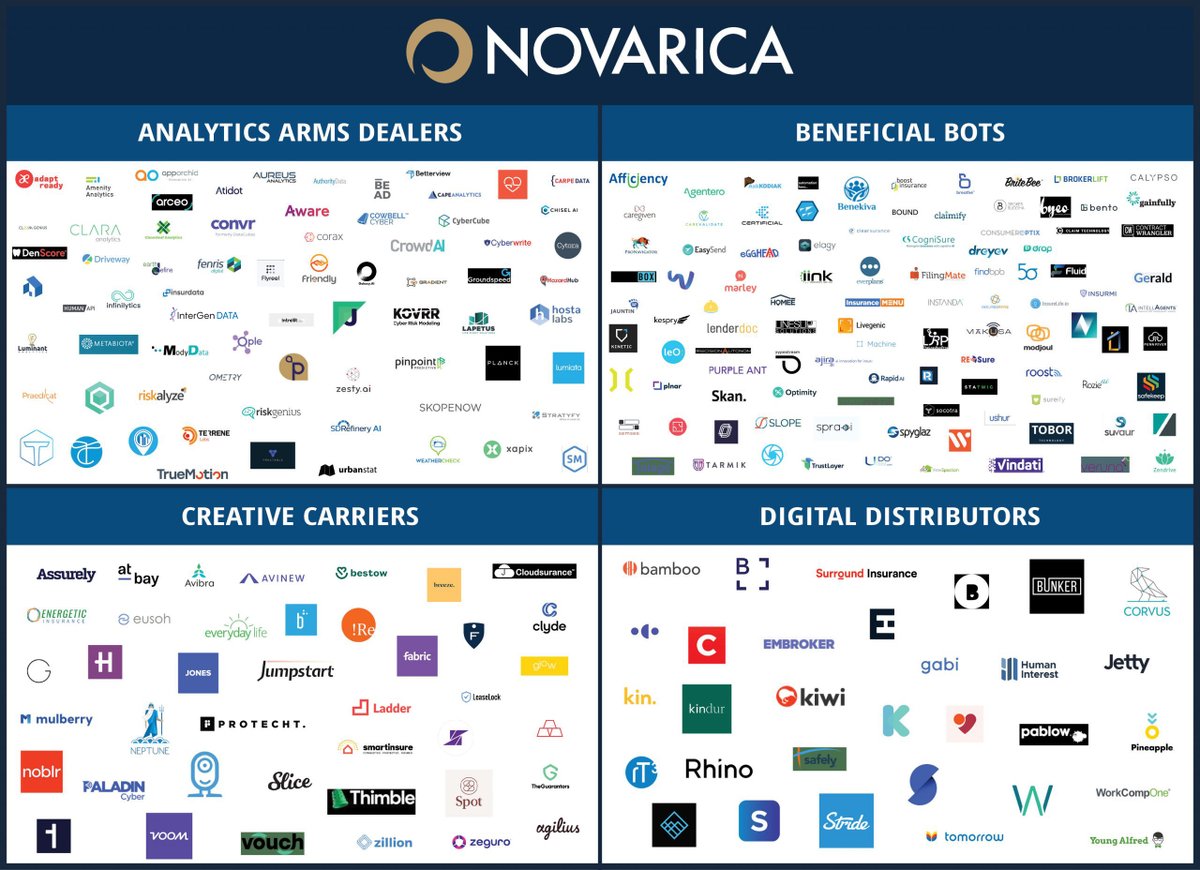 InterGenData (@intergendata) on Twitter photo We are very proud to be named one of the Top 250 Insurtech firms for 2020 by @Novarica! Congratulations to our CEO <a href="/Rob_InterGen/">Robert Kirk</a> and the entire team at <a href="/InterGenData/">InterGenData</a> for this honor #InterGenData #insurtech We are very proud to be named one of the Top 250 Insurtech firms for 2020 by @Novarica! Congratulations to our CEO <a href="/Rob_InterGen/">Robert Kirk</a> and the entire team at <a href="/InterGenData/">InterGenData</a> for this honor #InterGenData #insurtech