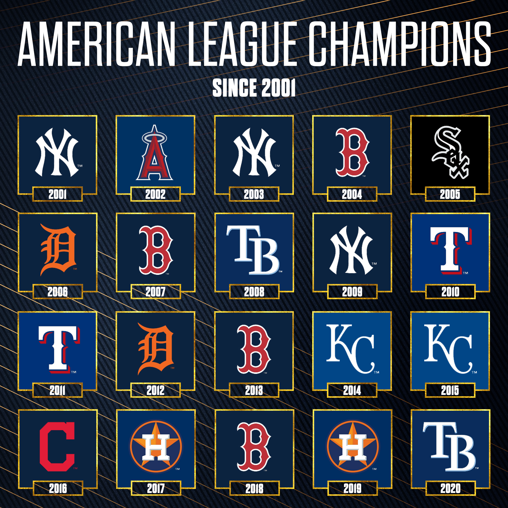 MLB on X: Since 2001, 20 of the 30 MLB teams have played in the  #WorldSeries. 🤯  / X