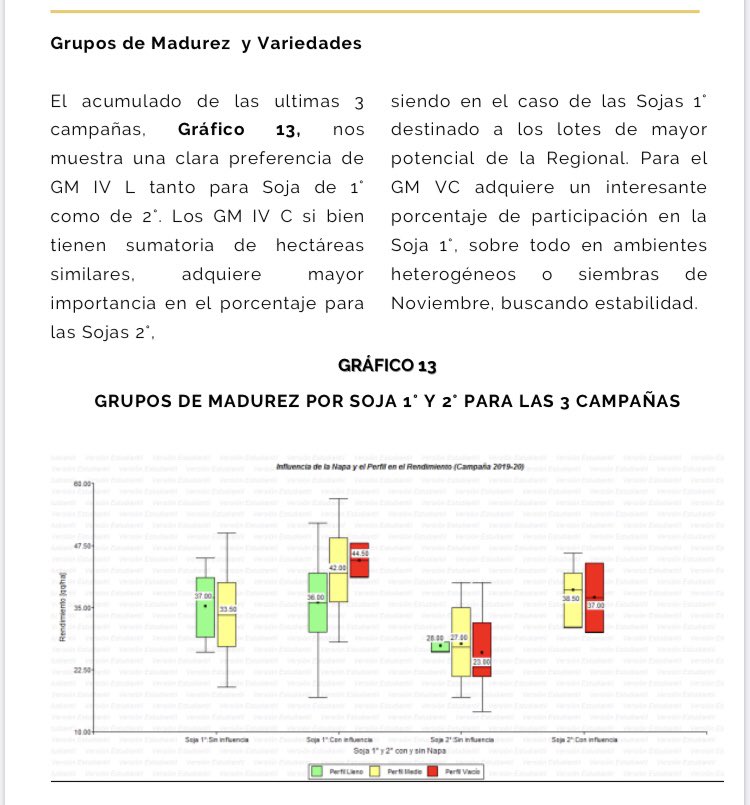 Regional_VM's tweet photo. Les presentamos el análisis de campaña de #soja que contempla 3 años!! Un hito y un logro para la regional!! #juntosSabemosMas @aapresid 🌱🌱🌱 Pedilo en nuestro Instagram @aapresid_villamaria https://t.co/KJ7WWdYERS
