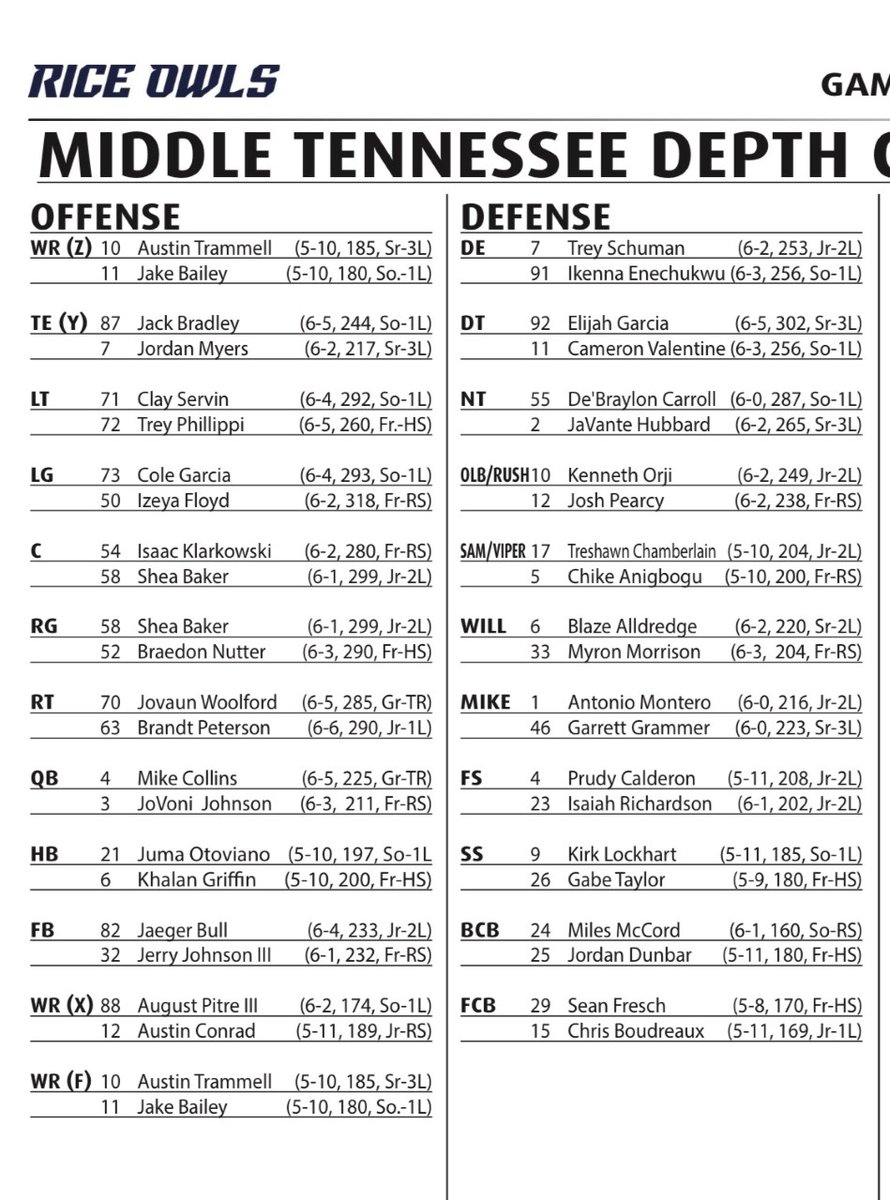 RiceChron's tweet photo. Rice depth chart ahead of Saturday's game. https://t.co/EbfMfjycAL