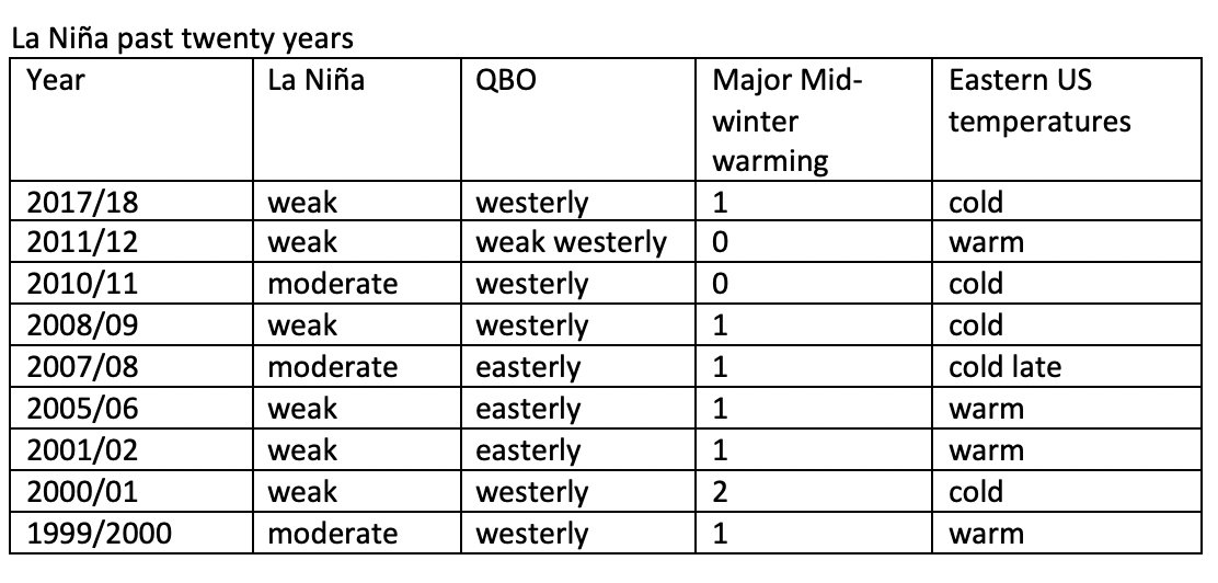 polarvortex - Long Range Discussion 20(20)  (Ha!) Ekuq2A8WkAAnfet?format=jpg&name=medium