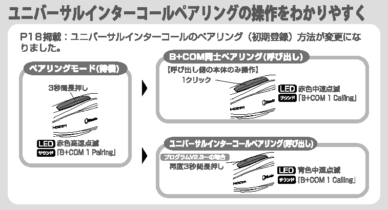 Sygn House サインハウス公式 On Twitter ビーコム サポート情報 B Com Sb6xと B Com Sb4x Sb4xliteのペアリング方法を動画でご紹介します どちらのb Comも 最新バージョンへアップデートしてからのご利用がおすすめです