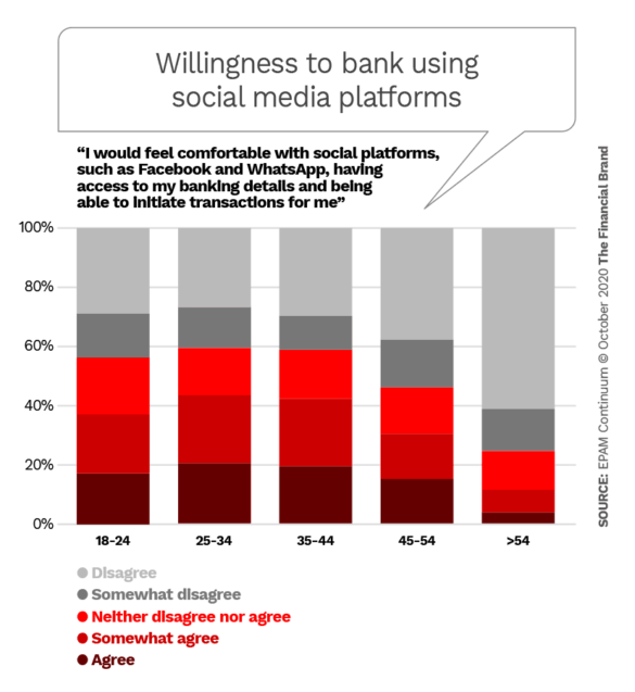 COVID Has Given Traditional #Banks the Upper Hand: Are They Blowing It? buff.ly/3m4hYjc #fintech #finserv #banking #covid19 @challengerbank @FinancialBrand @JimMarous @Visible_Banking @Xbond49 @RAlexJimenez @BrettKing @AntonioSelas @jaypalter @natashakyp @andi_staub