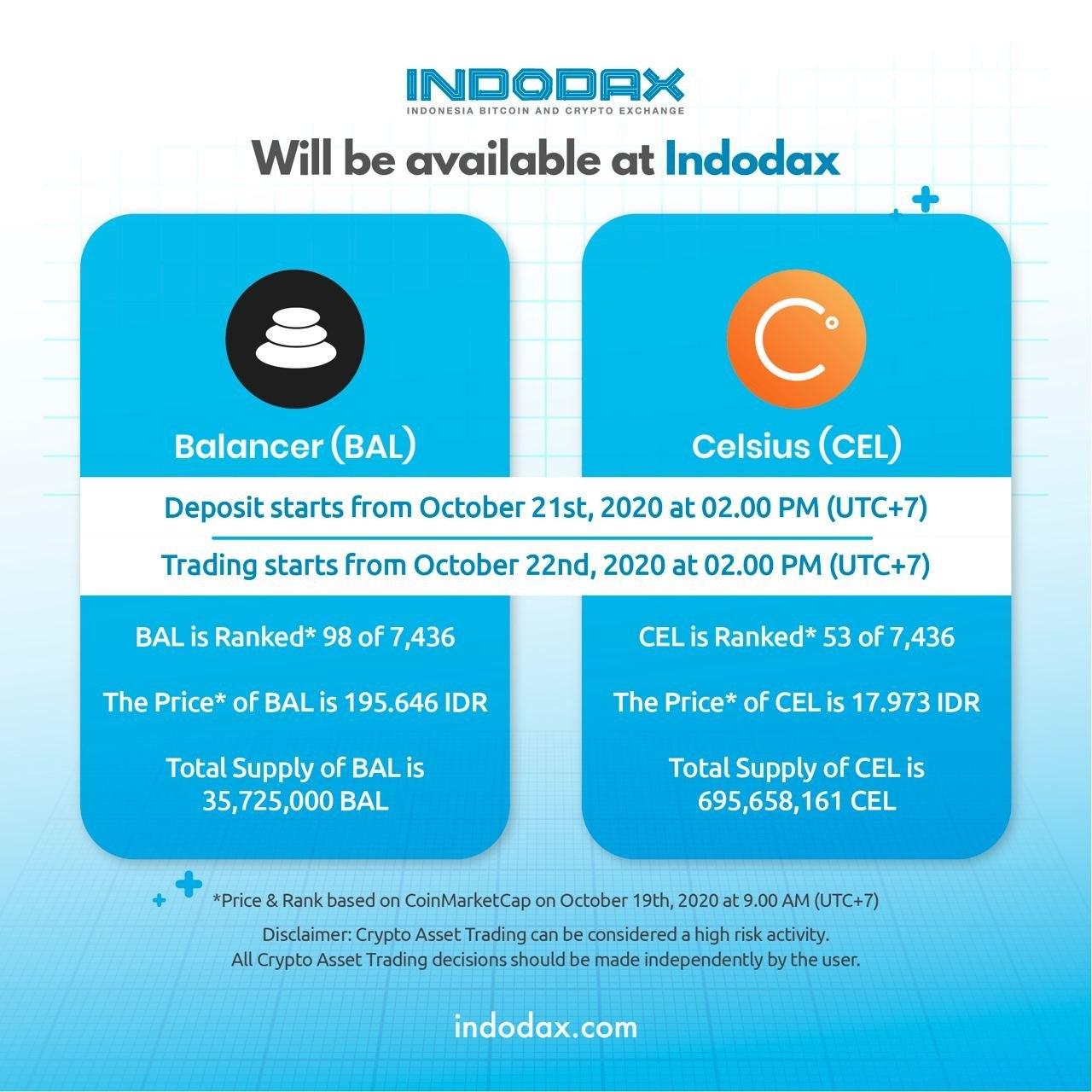 Indodax.com bitcoin login