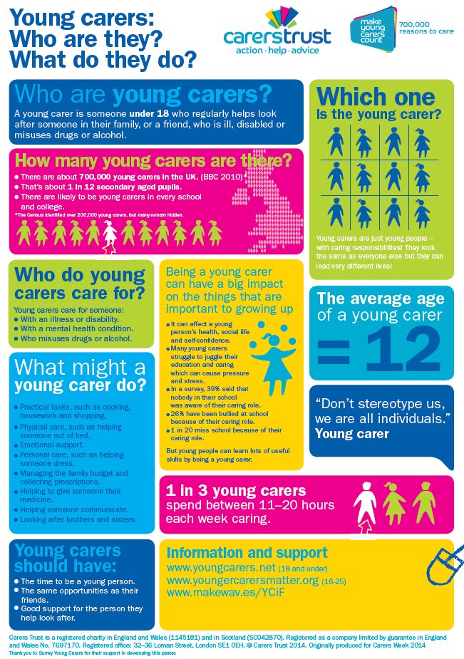 @JenKenward @Helen_M_Walker @HolzhausenEmily @garethhowells09 @KathrynCares @ChildSocInclude @SPMBARA @getCarterP @VComley @CruisePM @griffin_sharonl #NHSThinkCarer - could we do something about how we might support young carers be identified with GP? @RandallCath @BecsReynoldsNHS @RavinderKondel @CathySheehan8 @LizzyEJRat @anneliese_ht @nickrudling @JoanneJJH @safeguardingGP @MmLawrence_ @NNDHP @teamCNO_ @HilaryGarratt