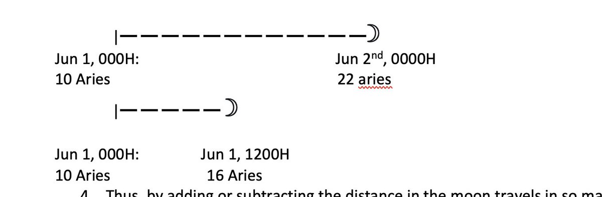 3.The method is rather simple. It is based on the fact that the planets travel at a roughly even speed throughout the day. If you know [say] that the Moon travels 12 degrees in 24 hours, she travels 6 degrees (half of 12) in half a day, or a 3 degrees in a quarter of a day