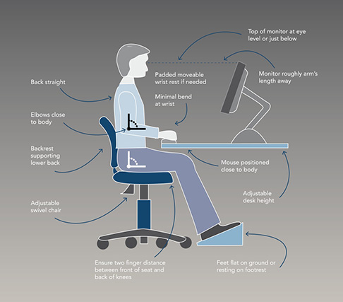 TheITofThings's tweet photo. #techtiptuesday Protect your neck and back by ensuring your workstation set-up is ergonomic.
#remoteworking #WFH #TechTips #titot https://t.co/7QNUBJrpcT