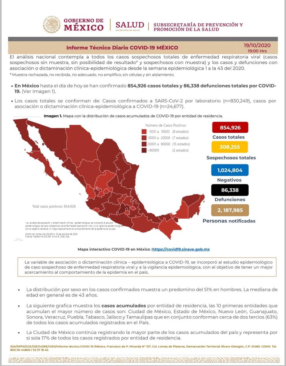 SSalud_mx's tweet image. Comunicado Técnico Diario: Nuevo Coronavirus en el Mundo #COVID19 | 19 de octubre de 2020

➡️ bit.ly/31l690o