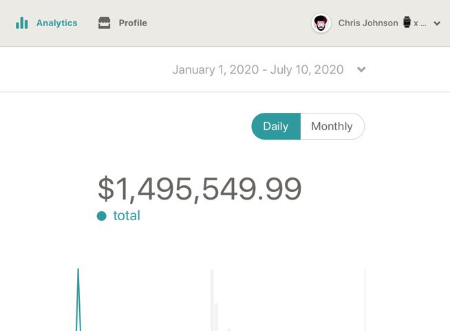 The skills I was learning building my company, all the days I stayed up all night, all the methods I was testing would turn to help me sell digital products in the future From January 1st to July 10th of this year I’ve made $1,495,594selling digital productsSkills compound