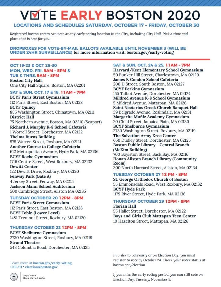 #SocialResponsibility Our YMCA will serve as a polling station on Election Day, Tuesday, November 3rd.  Please find out more details on where to vote early below.  Resources available in multiple languages here: boston.gov/departments/el…