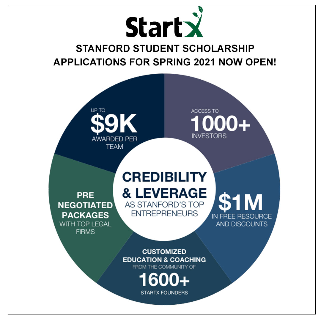 StartX's tweet image. Attention Stanford Student Entrepreneurs! Do you need assistance taking your company to the next level? Apply for the #StartX Student Scholarship today! Deadline for Spring 2020 is October 25! startx.com/apply?s=p21smS… 

#StartXSpring2021 #StanfordStudentFounders