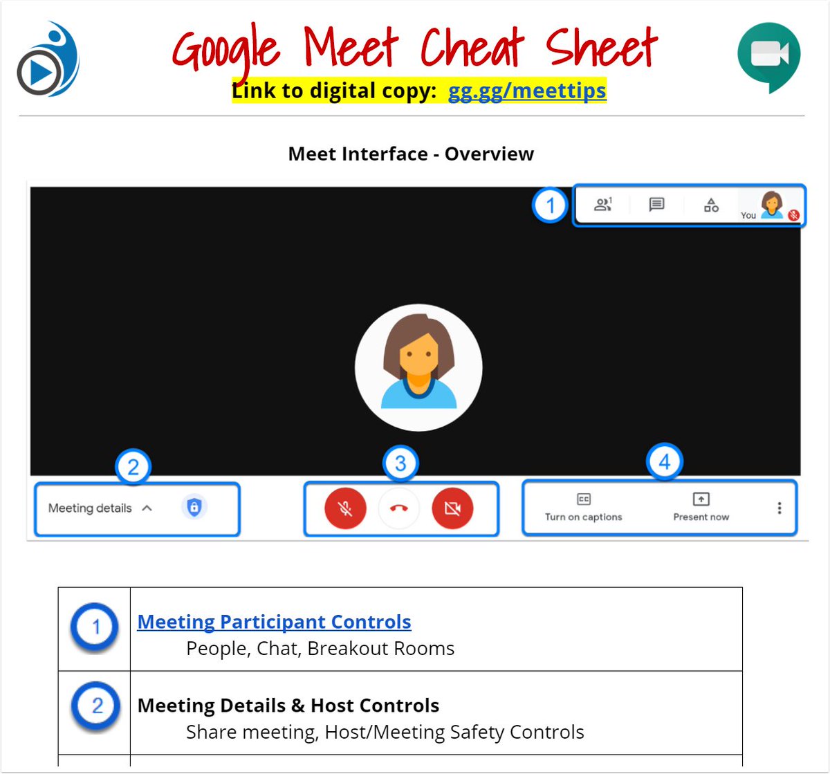 NEW #Google Meet Cheat Sheet docs.google.com/document/d/13l… #gsuiteedu #Remotelearning <a href="/VirtualGiff/">Jen Giffen (She/Her)</a> <a href="/joliboucher/">Joli Boucher</a> <a href="/Schmidjon/">Jonathan Schmid</a> <a href="/cterrillteach/">Colleen Terrill (she, hers)</a> <a href="/kwinsper/">Karen Winsper</a> <a href="/MassCUE/">MassCUE</a>