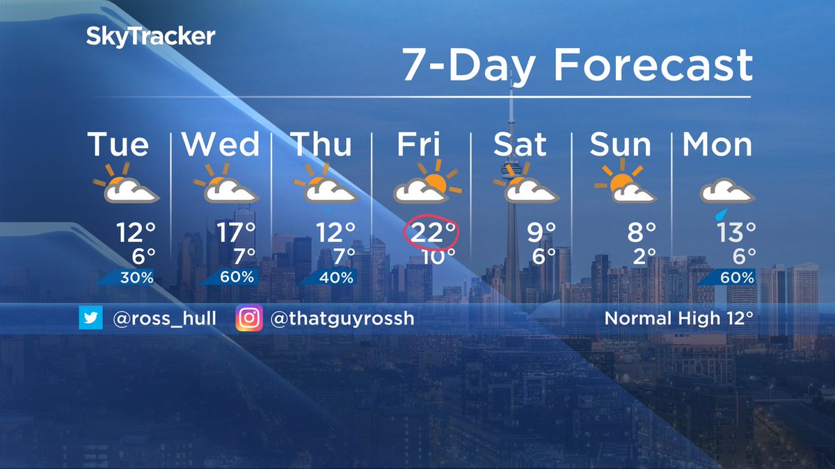 One of these days is not like the others...Friday! After shwrs. at times on Wed. and Thur. - warm air advection ahead a low will likely push temps. to 20C or above - especially with sunshine in the warm sector of the low which brings rain by Fri. night. Cooler by the weekend!