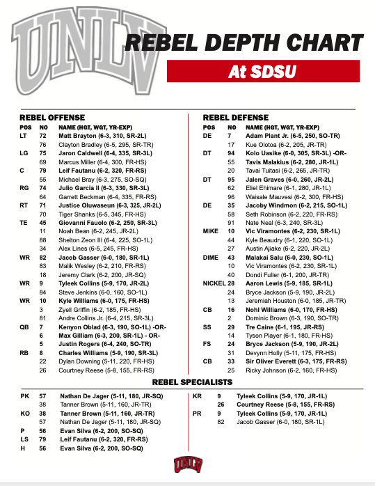 peopleschamp87's tweet photo. Week 1 depth chart #UNLV https://t.co/XwI3pt5SNW