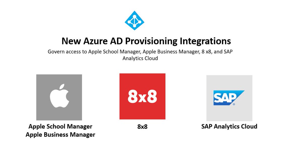 Check out the updates to the Azure AD provisioning service 1) New provisioning connectors in the app gallery 2) AAD Connect sync performance improvements 3) New cloud provisioning UI 4) On-demand provisioning  aka.ms/ProvisioningBl…