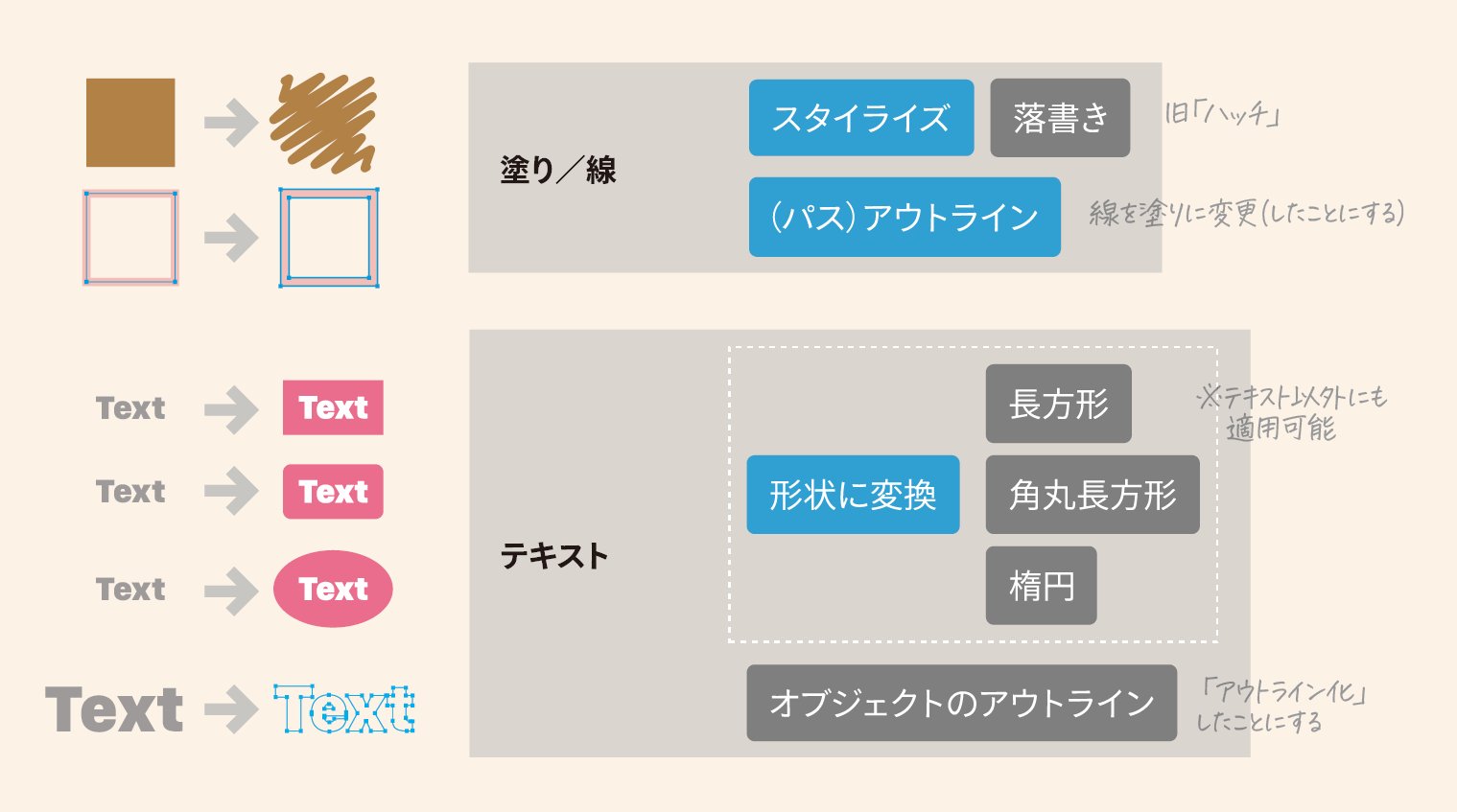 10倍ラクするillustrator X10 Illustrator Twitter