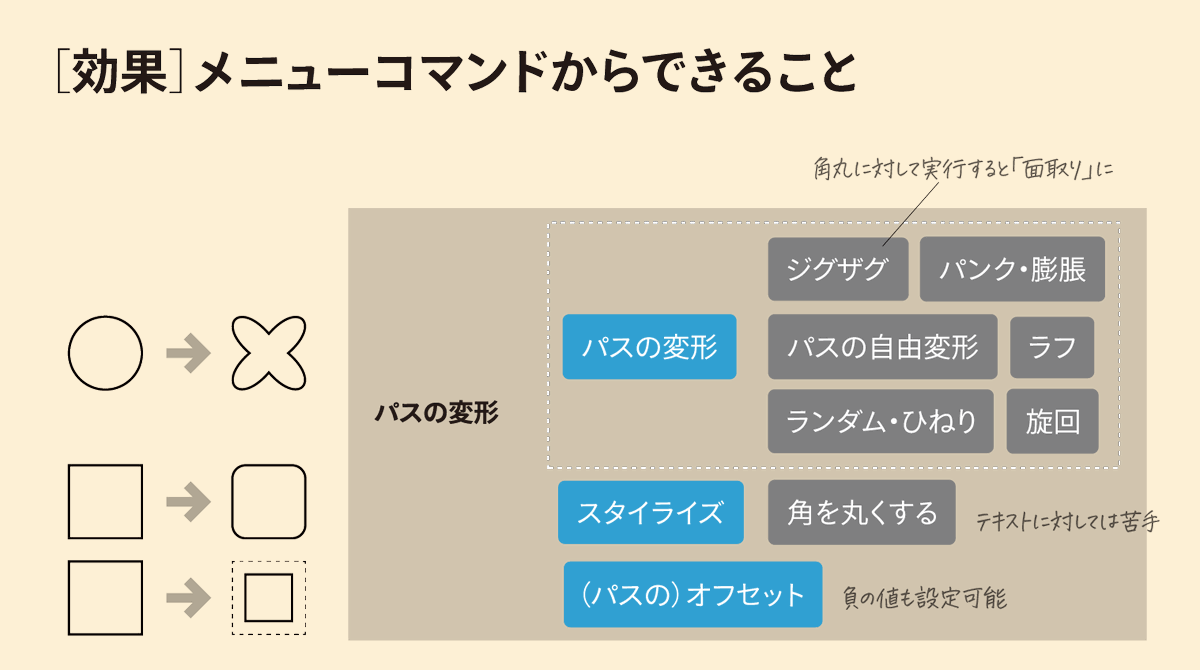 10倍ラクするillustrator X10 Illustrator Twitter