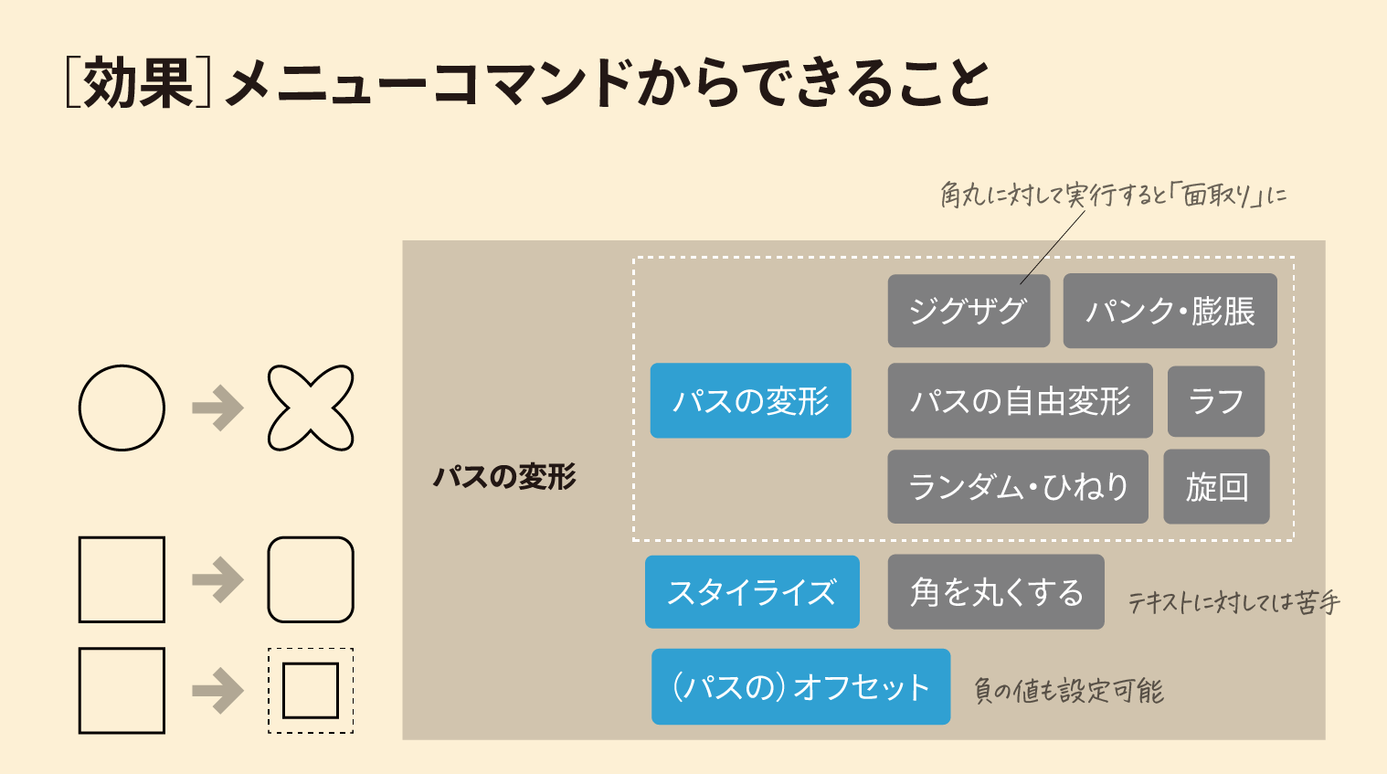 10倍ラクするillustrator X10 Illustrator Twitter