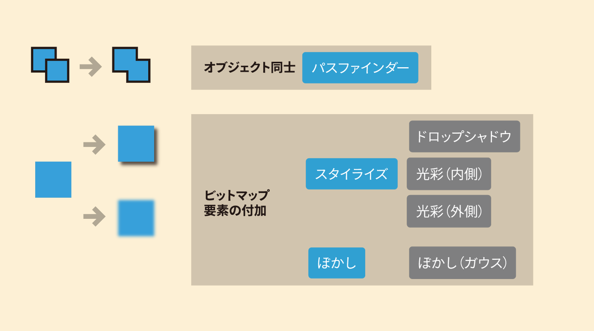 10倍ラクするillustrator X10 Illustrator Twitter