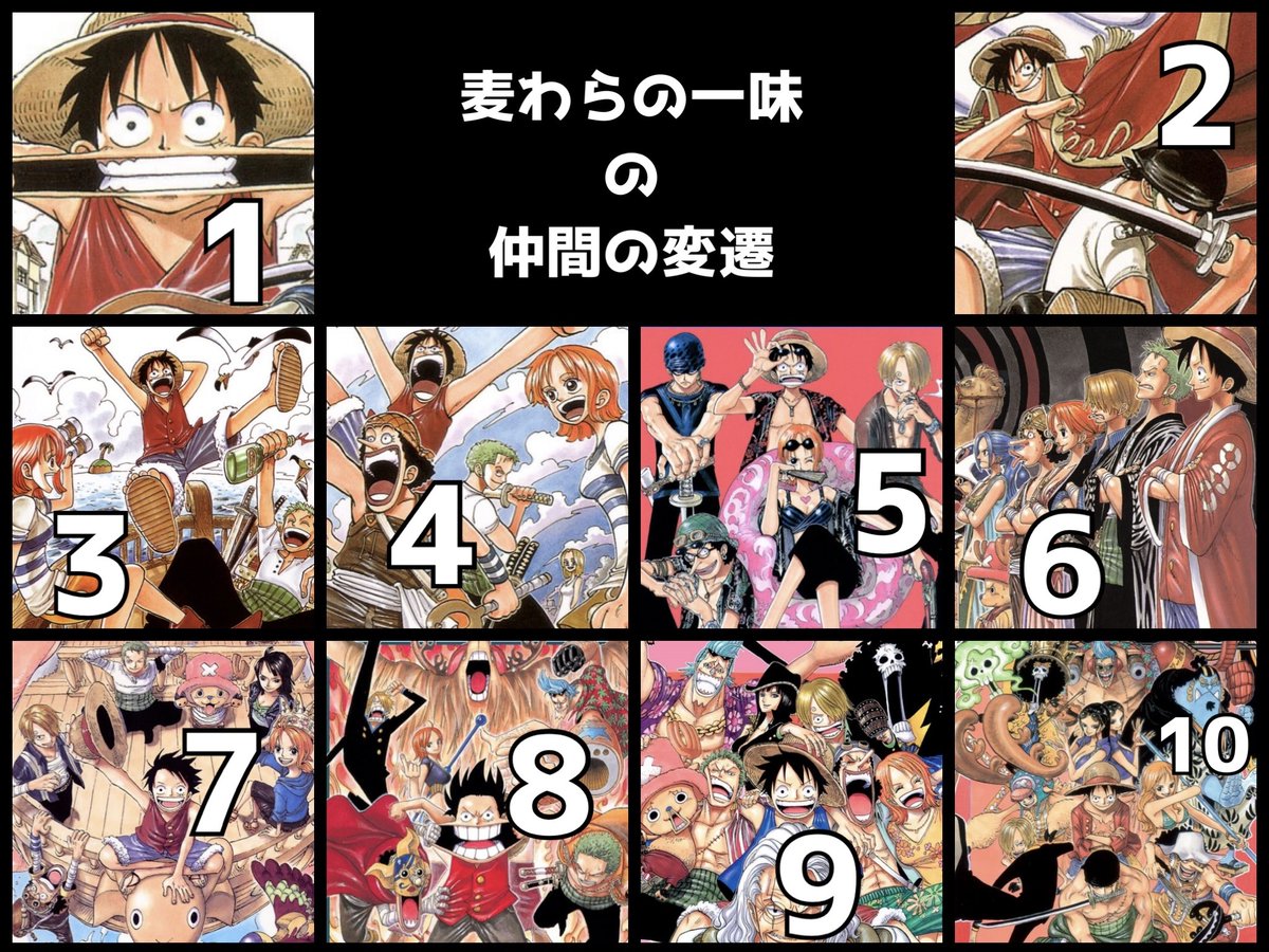 Log ワンピース考察 No Twitter 麦わらの一味 総勢10名 これまでの仲間入りの軌跡をコミックスの表紙で振り返ると 実は一箇所ダウトがあります 笑