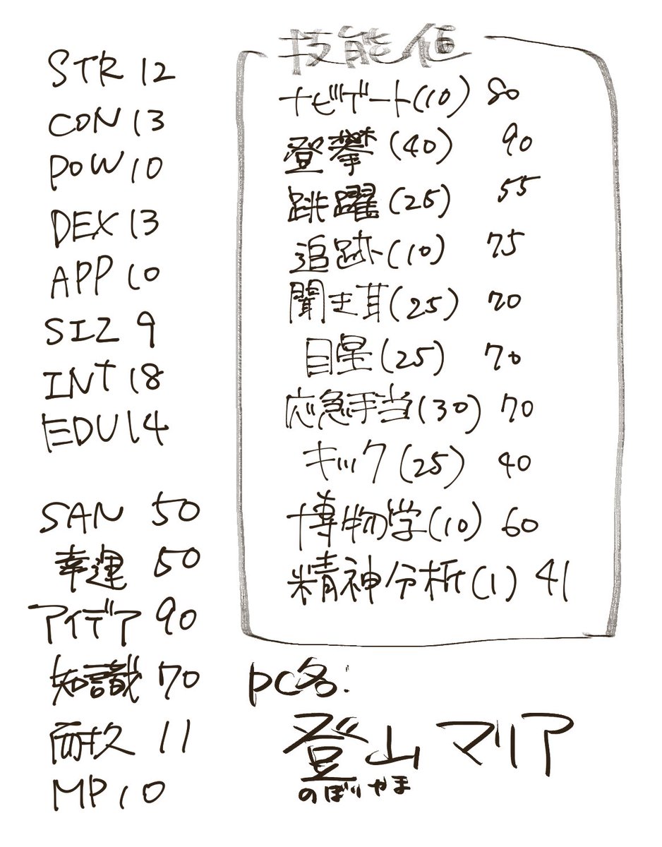 配信の予習も兼ねてお昼から山登ってきます SAN50でアイデア90ですががんばります 