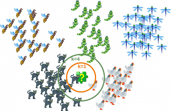 Websystemer's tweet image. K-Nearest Neighbors using Python - websystemer.no/k-nearest-neig…
 #datascience #knnalgorithm #machinelearning #python