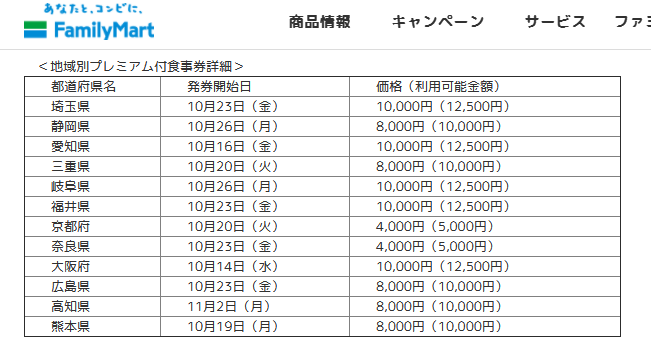 ｕｓｊのツボ ｕｓｊで出会った心温まる物語 Go To Eat ファミリーマート発券でのお食事券 大阪以外にも 12府県のプレミアム付食事券がファミマで発券です 今後 色々な地域で ファミマ チケット多すぎ問題 チケット用紙切れ問題 がおき