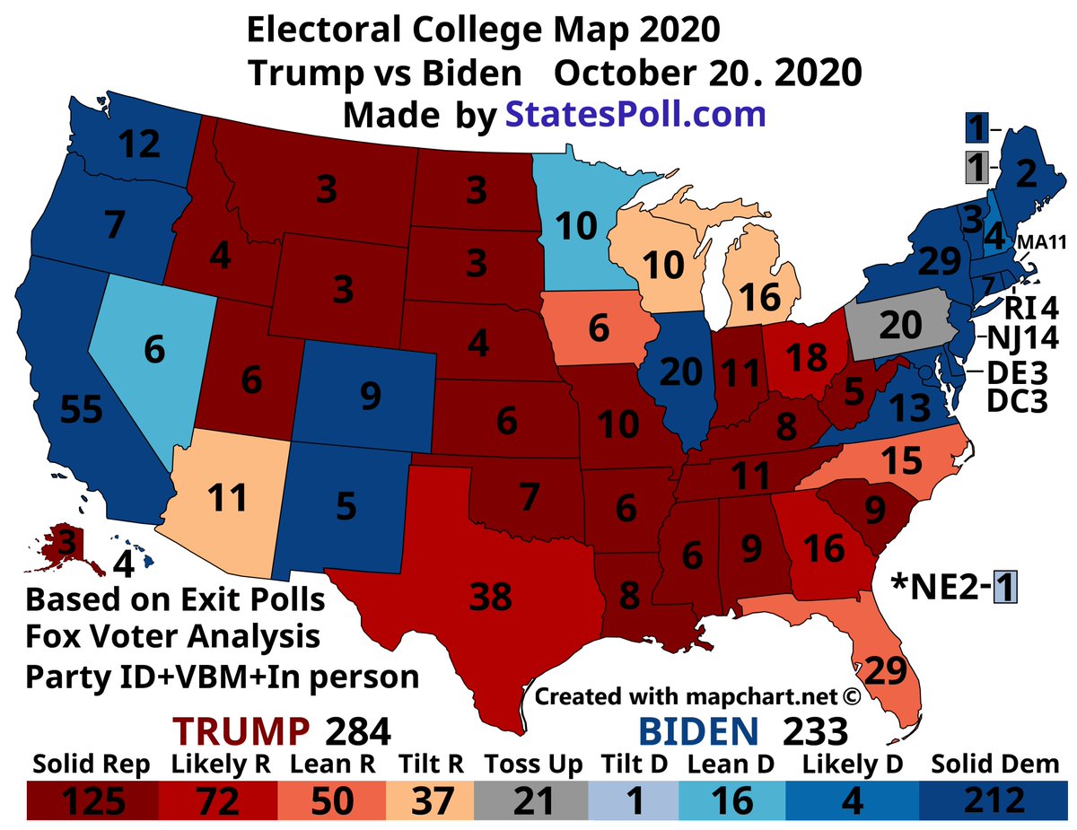 2020 Electoral College Forecast Map Donald Trump vs Joe BidenOctober 20~ 2020.My Analysis Post:  https://statespoll.com/post/632466638612168704Post will continue to be updated #ElectoralMap  #ElectoralCollegeMap2020  #TrumpvsBidenElectoralCollegeMap2020 #ElectoralCollegeForecastMap2020  #Election2020  
