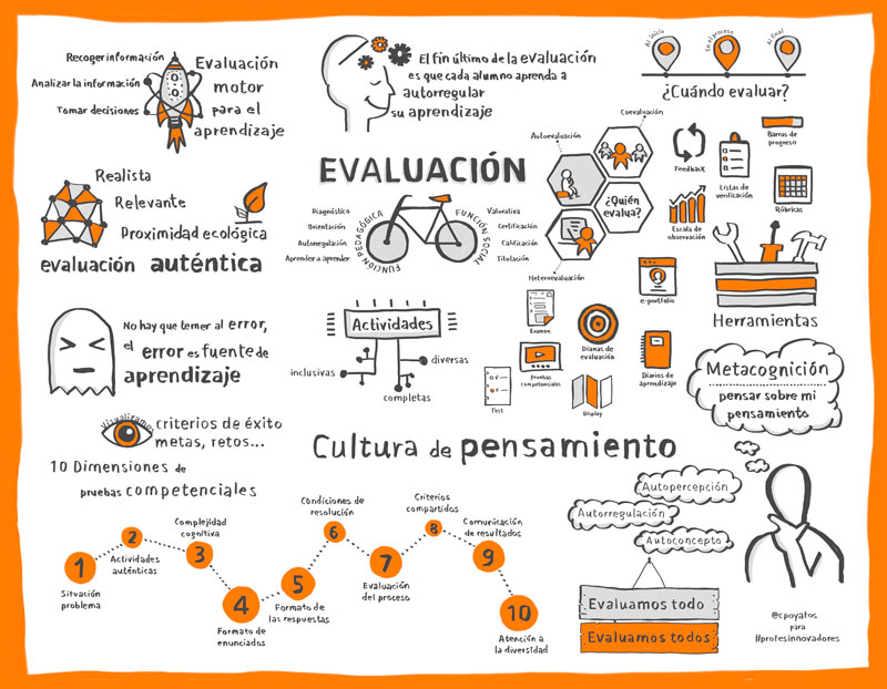 vicente_alcaniz's tweet photo. Buenas prácticas educativas sobre la relación emocional, la evaluación y la inclusión en los centros educativos https://t.co/AtxlCwtX5Z https://t.co/l3PhPSqr2l