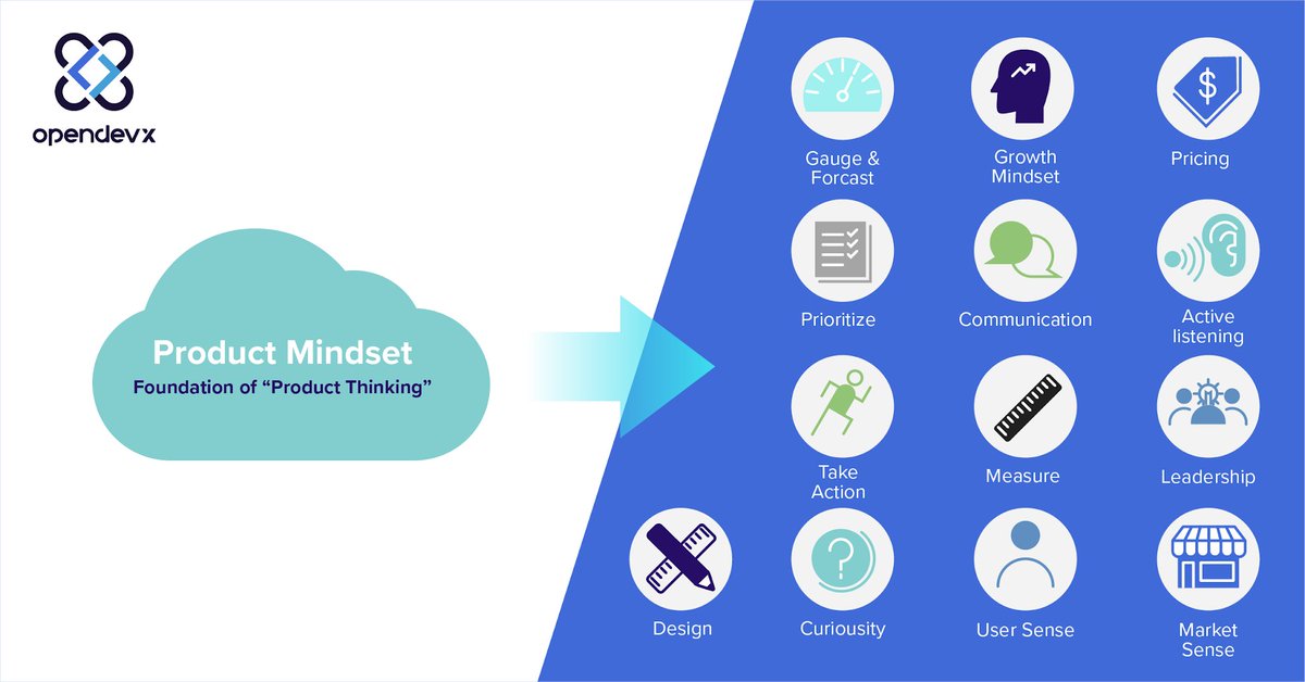 OpenDevX provides tooling &amp; processes to help institutionalize the API product mindset. Learn more: hubs.ly/H0xYbgr0