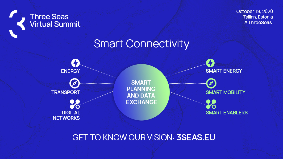 Idea #SmartConnectivity to jeden z fundamentów Inicjatywy Trójmorza. Chcemy wykorzystać nowoczesne technologie w inwestycjach w infrastrukturę, energetykę i transport, by przyspieszyć rozwój regionu #3SI. @BGK_pl @3seaseu @ThreeSeas24 @trojmorze_pl #3SIIF