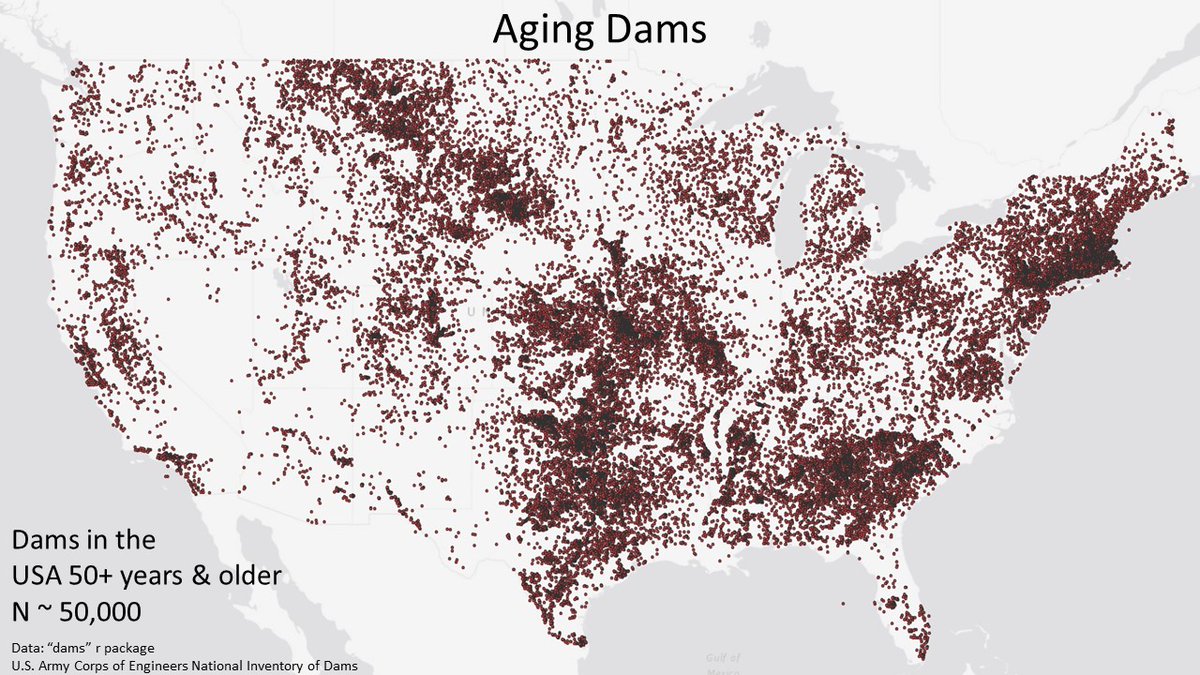 There are approximately 50,000 dams over the age of 50 in the USA. Nationwide our dams have a D rating with 17% having a high hazard potential. Learning from our reservoirs, being proactive in addressing these issues is key to reaching ideal outcomes. 3/10  #HydroFish2020