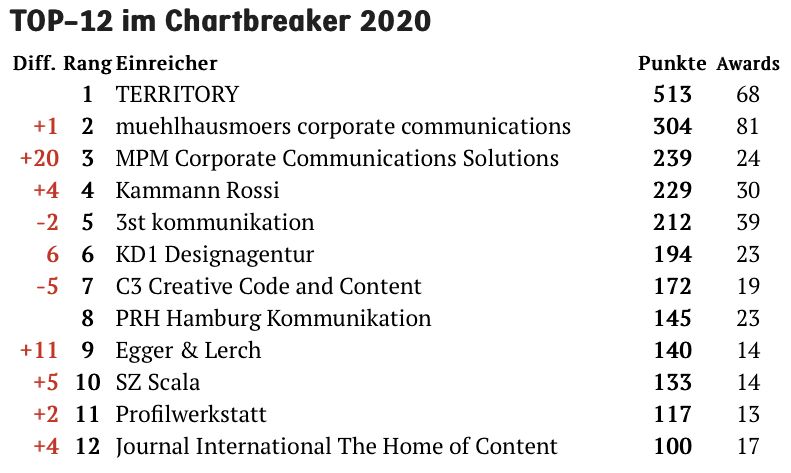 Fox Awards tweet media