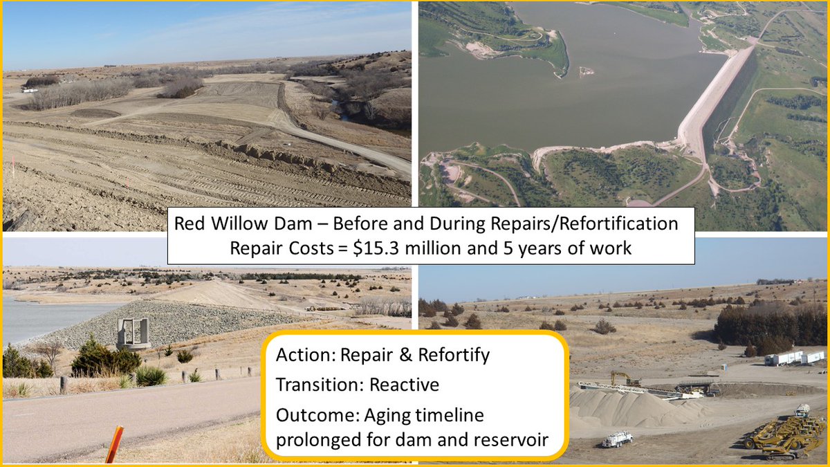 Red Willow Dam is a "bad" reactive scenario since emergency actions were needed and corrective measures took years to finalize and implement. Lack of clarity of future outcomes and challenges to find funding are opportunities to improve on. 8/10  #HydroFish2020